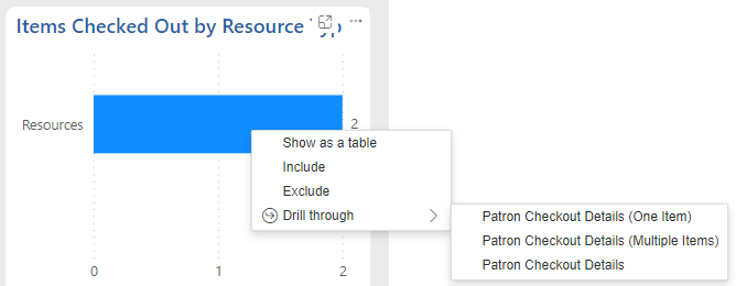 Drill through with multiple options to choose from.